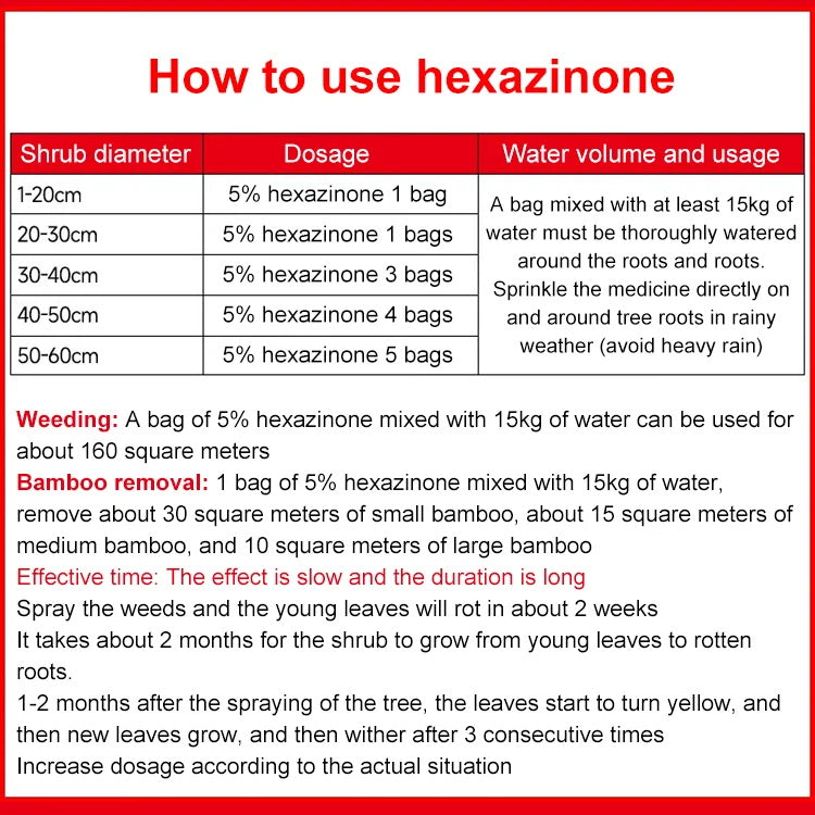 Professionelles Unkrautjäten, Bambus, Bäume, schadstofffrei, um den Bauernhof sauberer zu machen