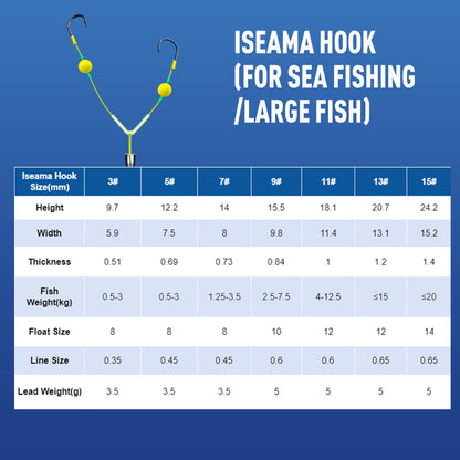 🔥🔥Osta 3, saat 2 ilmaiseksi 🎁Käänteinen pohjakalastuskoukku