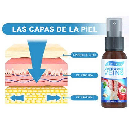 MEDix™ Lenisce le vene Max